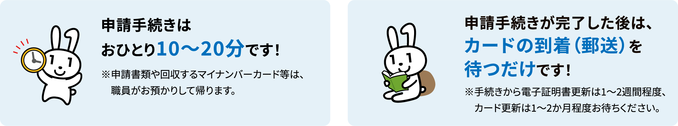 顔写真撮影から申請まではおひとり10〜20分です！ 申請手続きが完了した後は、カードの到着（郵送）を待つだけです！