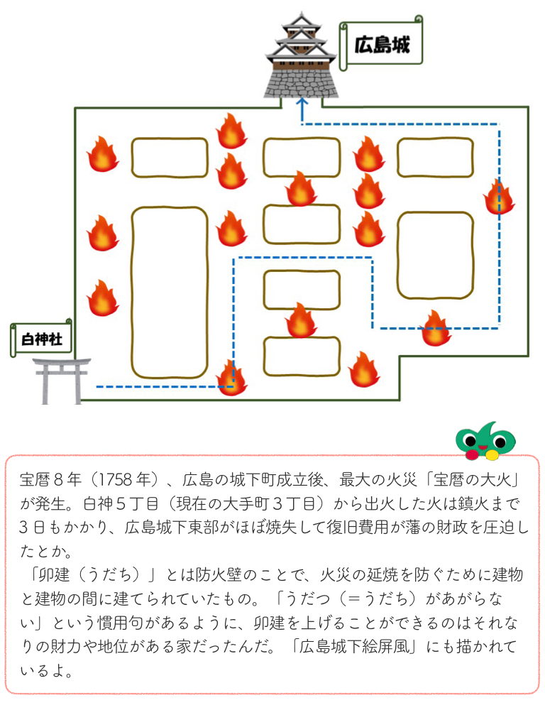 問04 答え