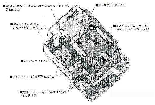 バリアフリー住宅のイメージ