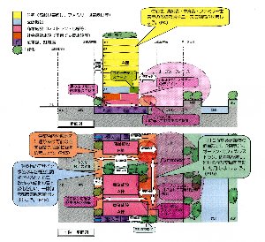 モデル地区Aのイメージ図