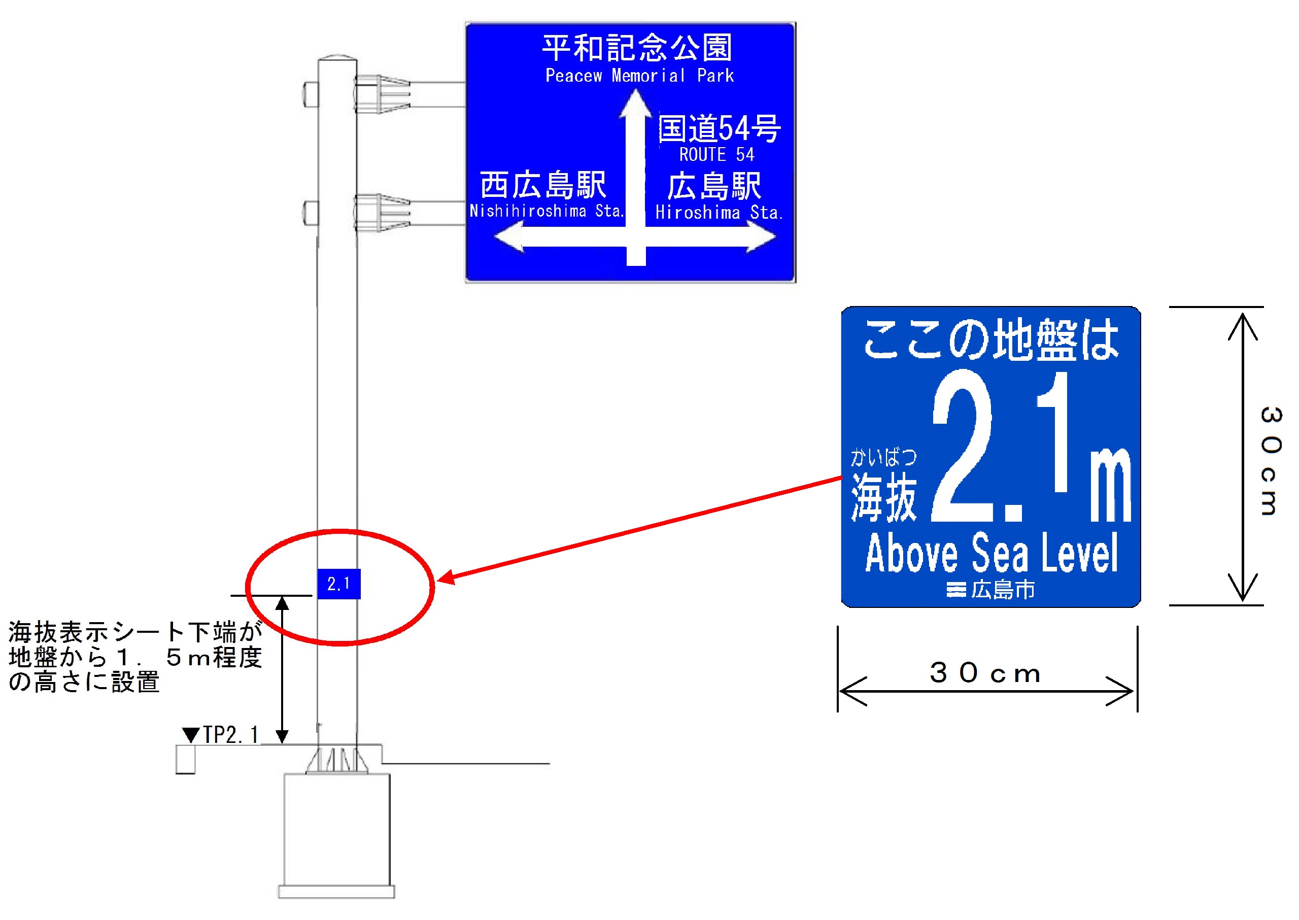 図-2　海抜表示シート設置イメージの画像