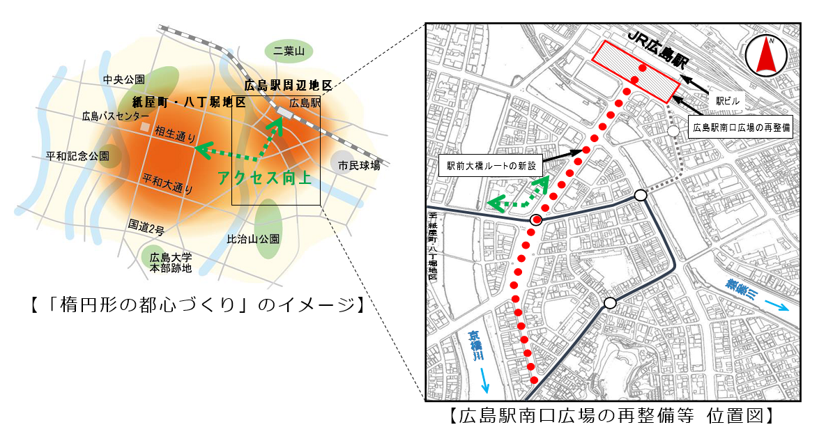 楕円形の都心づくりと広島駅南口広場の再整備等の位置関係