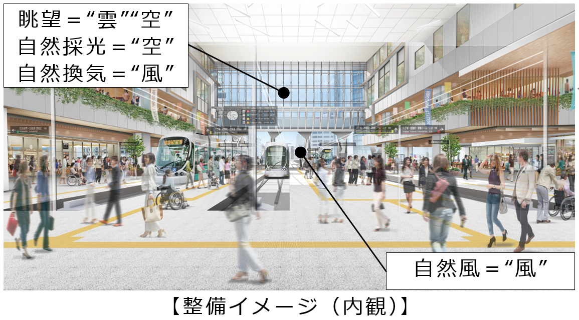 整備方針1の整備イメージ(広島駅自由通路から南側をみた内観イメージ)