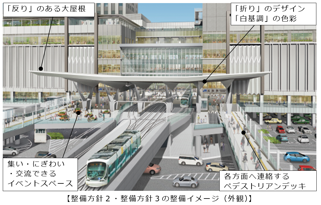 整備方針2及び整備方針3の整備イメージ(駅前大橋方面から北側をみた外観イメージ)