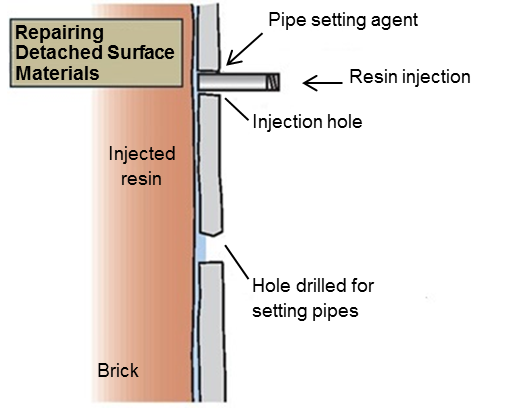 Repairing detached surface materials