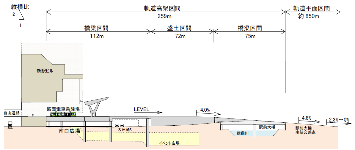 駅前大橋ルートの断面図