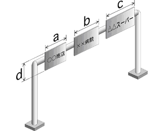 アーチ型形状の上部にそれぞれ独立して独立して設置された広告物A、B、C