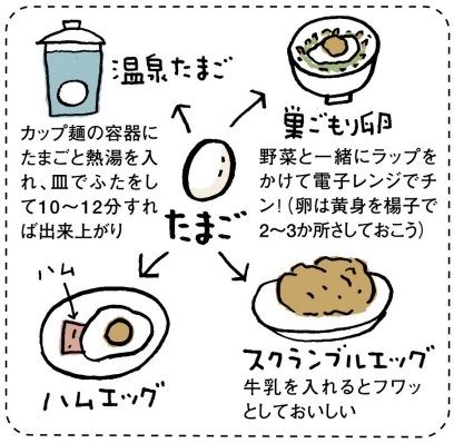 卵の調理イメージ