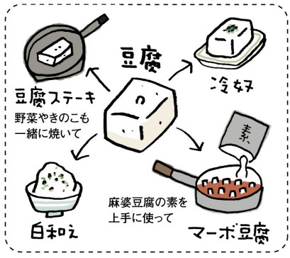 豆腐の調理イメージ