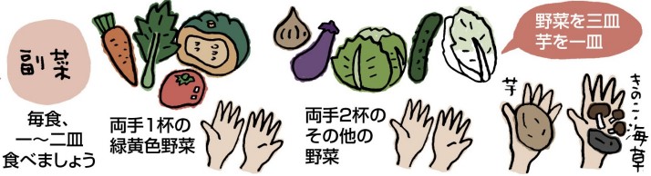 副菜の手ばかり法イメージ(野菜を三皿、芋を一皿)