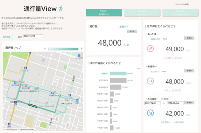 「Hiroshima City Dashboard」通行量Viewのイメージ画像