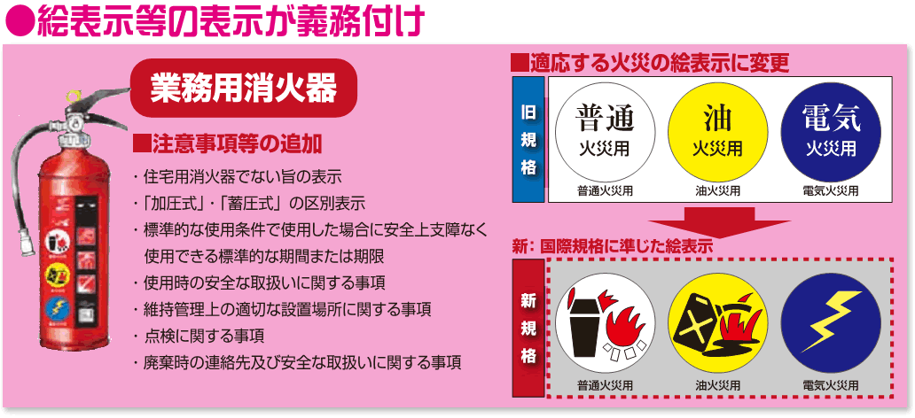 旧規格消火器を使用していないか確認をしてください 広島市公式ホームページ 国際平和文化都市