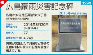 (21)広島豪雨災害記念碑