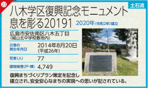 (23)八木学区復興記念モニュメント息を彫る20191