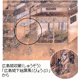 広島城下絵屏風の画像3
