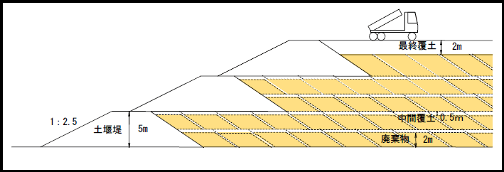 埋立工法の概念図を表すイメージ