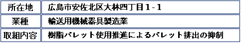 広島アルミニウム工業株式会社　可部工場の表の画像
