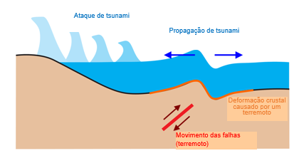 The picture of o que é um tsunami
