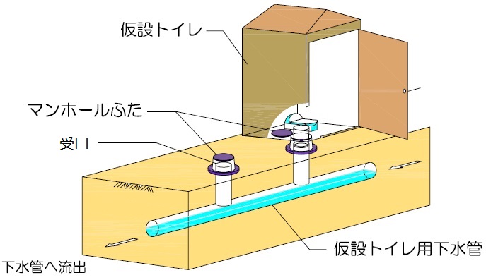 仮設トイレ設置時のイメージ図