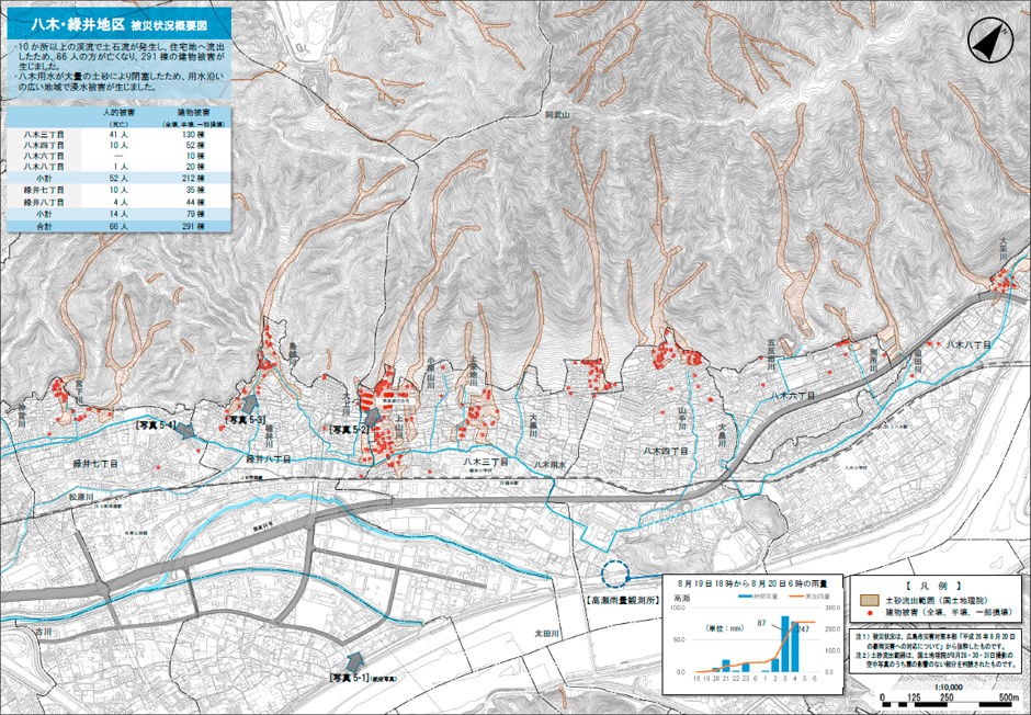 八木・緑井地区の8月19日18時から8月20日6時の雨量、土砂流出範囲と建物被害を示した被災状況の概要図
