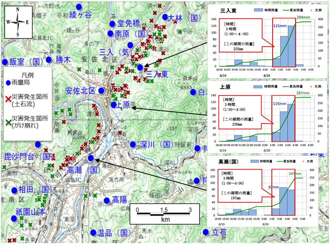 三入東、上原、高瀬雨量観測局で8月19日18時～20日5時の間に観測された雨量データと土石流、がけ崩れの発生箇所を表した図
