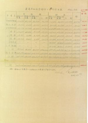 昭和25年からの平和記念都市建設5か年計画を赤ペンで数字修正