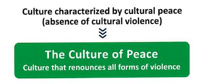 The Culture of Peace