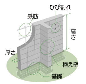 広島市広報紙 市民と市政 7月1日号 コンクリートブロック塀の点検を