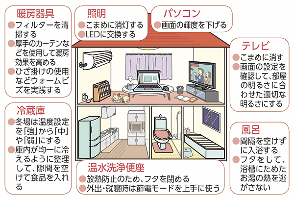 広島市広報紙 市民と市政 12月15日号 家庭でできる省エネに取り組もう