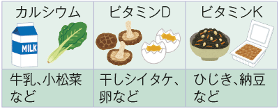 図:栄養バランスのよい食事