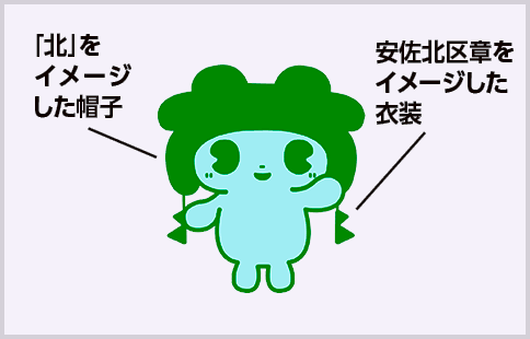 あきもん　「北」をイメージした帽子と安佐北区章をイメージした衣装