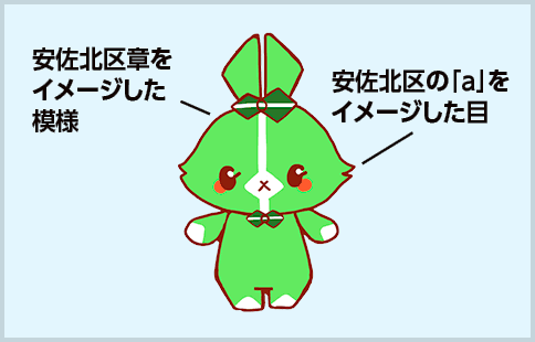 あさたん　安佐北区章をイメージした模様と安佐北区の「a」をイメージした目