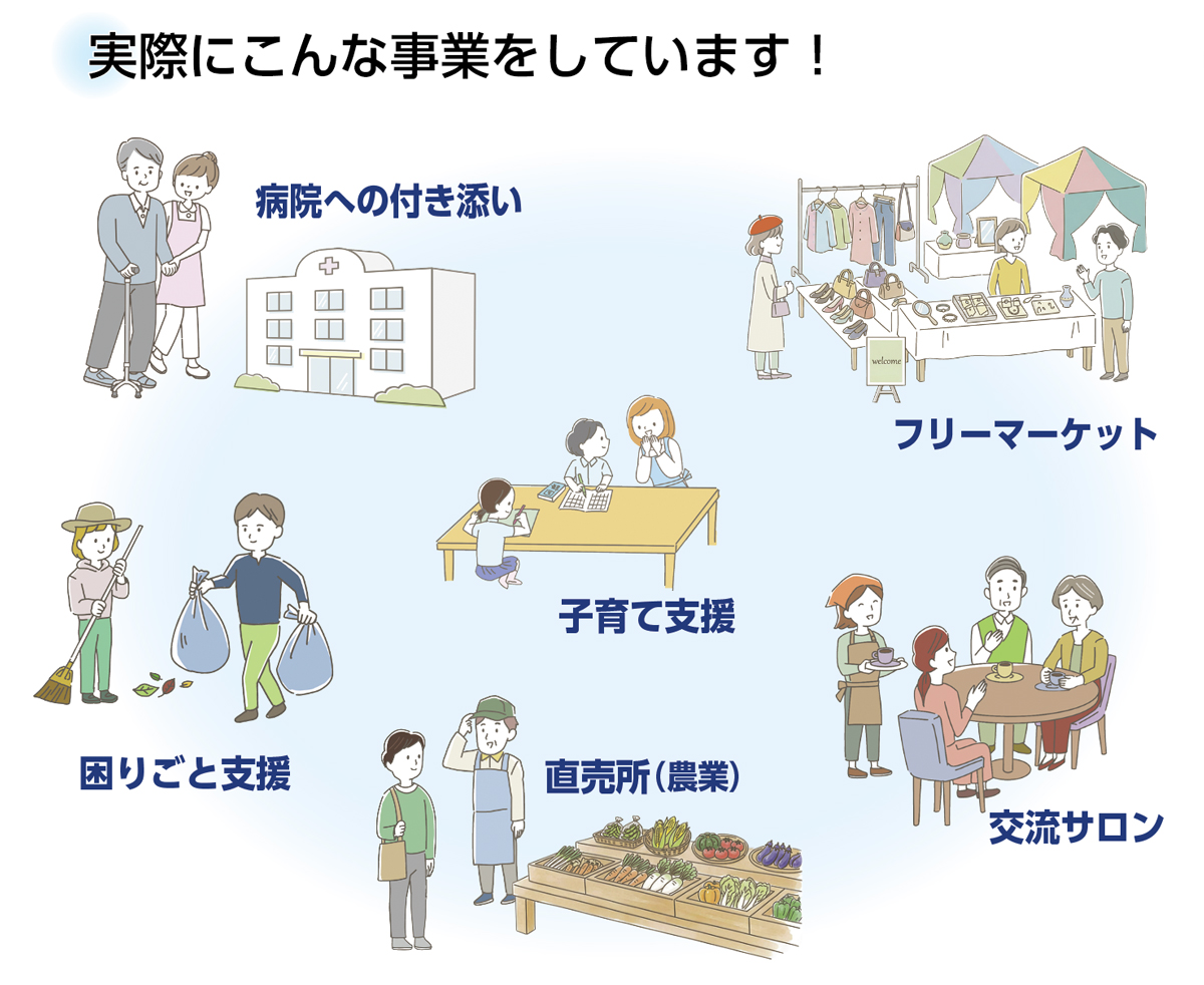 協同労働の仕組み図