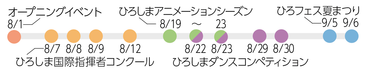 ひろフェス全体スケジュール