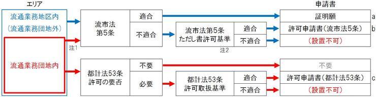 イラスト:フロー図
