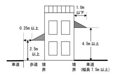 イラスト:日よけの説明図